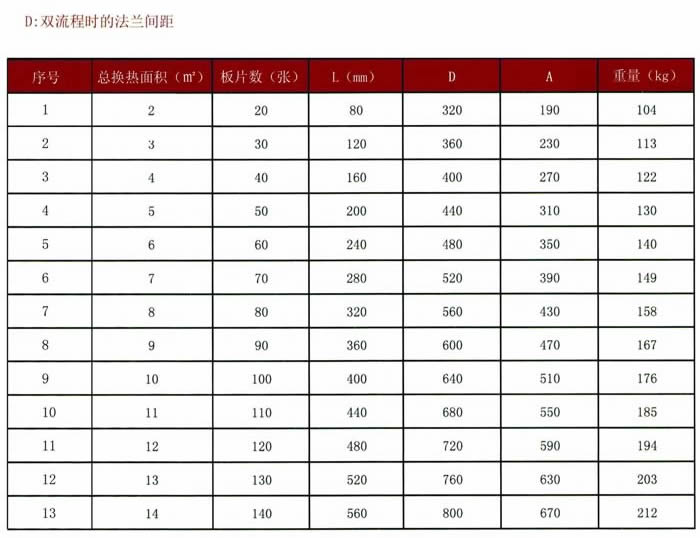 BR0.1系列板式換熱器